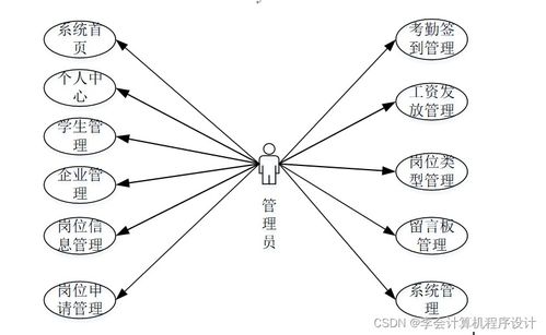基于Django的勤工助學(xué)服務(wù)系統(tǒng)設(shè)計(jì)與實(shí)現(xiàn)
