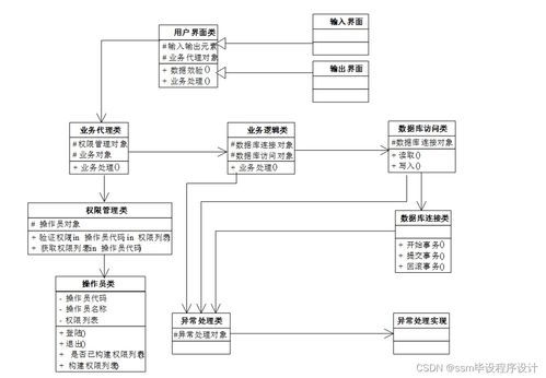 基于SSM的房屋租借系統 源碼詳解與畢業設計實戰指南